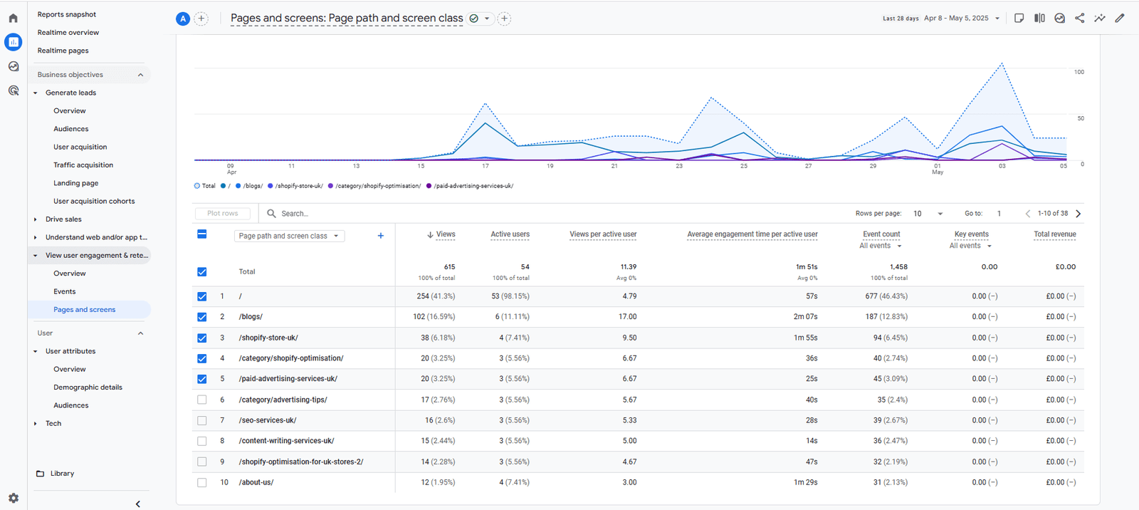 GA4 Pages and Screens content engagement report for UK businesses using Shopify (2025)