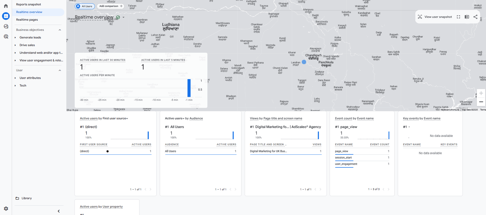 GA4 realtime overview showing active users and live website data tracking for UK businesses in 2025