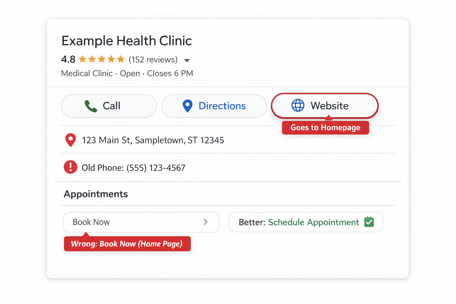 Google Maps SEO mistakes for clinics example showing inconsistent phone number and weak booking link in Google Business Profile